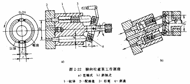 液压传动教程2-液压动力元件(图文教程),教程,第27张 液压传动教程2-液压动力元件(图文教程),液压传动教程2-液压动力元件,教程,第27张