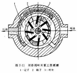 液压传动教程2-液压动力元件(图文教程),教程,第22张 液压传动教程2-液压动力元件(图文教程),液压传动教程2-液压动力元件,教程,第22张