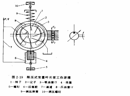 液压传动教程2-液压动力元件(图文教程),教程,第25张 液压传动教程2-液压动力元件(图文教程),液压传动教程2-液压动力元件,教程,第25张