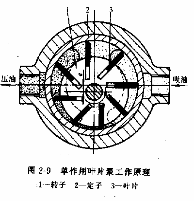 液压传动教程2-液压动力元件(图文教程),教程,第17张 液压传动教程2-液压动力元件(图文教程),液压传动教程2-液压动力元件,教程,第17张