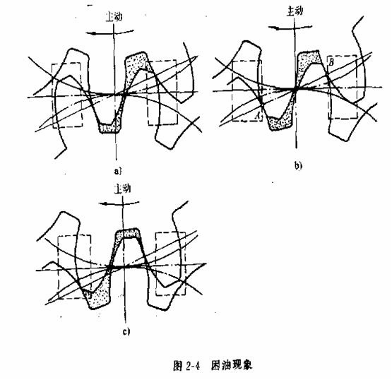 液压传动教程2-液压动力元件(图文教程),教程,第15张 液压传动教程2-液压动力元件(图文教程),液压传动教程2-液压动力元件,教程,第15张