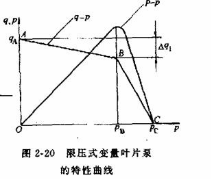 液压传动教程2-液压动力元件(图文教程),教程,第26张 液压传动教程2-液压动力元件(图文教程),液压传动教程2-液压动力元件,教程,第26张