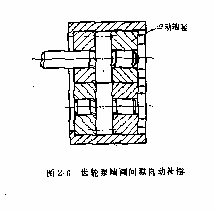 液压传动教程2-液压动力元件(图文教程),教程,第16张 液压传动教程2-液压动力元件(图文教程),液压传动教程2-液压动力元件,教程,第16张