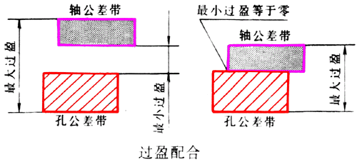图纸的配合标注（图文教程）,图纸的配合标注,图纸,标注,配合,教程,第4张
