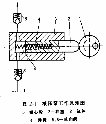 液压传动教程2-液压动力元件(图文教程),教程,第1张 液压传动教程2-液压动力元件(图文教程),液压传动教程2-液压动力元件,教程,第1张