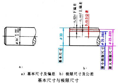 零件图上的尺寸公差(图文教程),公差,零件,尺寸,教程,第1张 零件图上的尺寸公差(图文教程),零件图上的尺寸公差,公差,零件,尺寸,教程,第1张