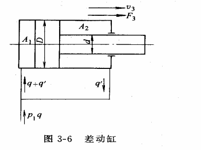 液压传动教程3－液压执行元件（图文教程）,液压传动教程3－液压执行元件,教程,第49张