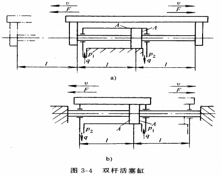 液压传动教程3－液压执行元件（图文教程）,液压传动教程3－液压执行元件,教程,第34张
