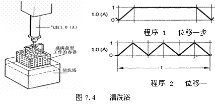 气动技术_7、纯气动应用实例(图文教程),实例,教程,第3张 气动技术_7、纯气动应用实例(图文教程),气动技术_7、纯气动应用实例,实例,教程,第3张