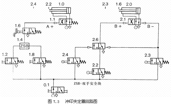 气动技术_7、纯气动应用实例(图文教程),实例,教程,第2张 气动技术_7、纯气动应用实例(图文教程),气动技术_7、纯气动应用实例,实例,教程,第2张