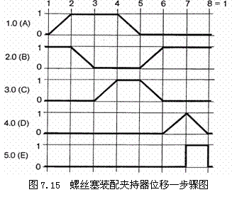 气动技术_7、纯气动应用实例(图文教程),实例,教程,第13张 气动技术_7、纯气动应用实例(图文教程),气动技术_7、纯气动应用实例,实例,教程,第13张