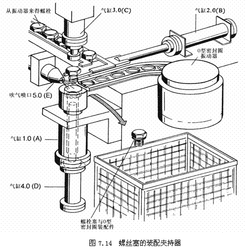 气动技术_7、纯气动应用实例(图文教程),实例,教程,第12张 气动技术_7、纯气动应用实例(图文教程),气动技术_7、纯气动应用实例,实例,教程,第12张