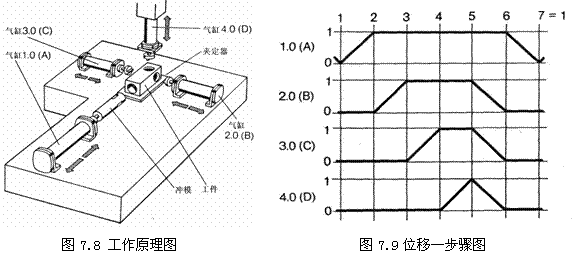 气动技术_7、纯气动应用实例(图文教程),实例,教程,第7张 气动技术_7、纯气动应用实例(图文教程),气动技术_7、纯气动应用实例,实例,教程,第7张