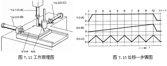 气动技术_7、纯气动应用实例(图文教程),实例,教程,第11张 气动技术_7、纯气动应用实例(图文教程),气动技术_7、纯气动应用实例,实例,教程,第11张