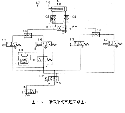 气动技术_7、纯气动应用实例(图文教程),实例,教程,第4张 气动技术_7、纯气动应用实例(图文教程),气动技术_7、纯气动应用实例,实例,教程,第4张