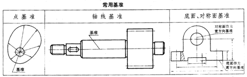 零件图的尺寸标注（图文教程）,零件图的尺寸标注,标注,零件,尺寸,教程,第6张