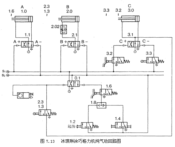 气动技术_7、纯气动应用实例(图文教程),实例,教程,第10张 气动技术_7、纯气动应用实例(图文教程),气动技术_7、纯气动应用实例,实例,教程,第10张
