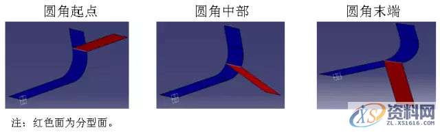 塑胶模具设计——发泡模具设计标准1. 基本准则,模具设计,塑胶,第6张 塑胶模具设计——发泡模具设计标准1. 基本准则,模具设计,塑胶,第6张