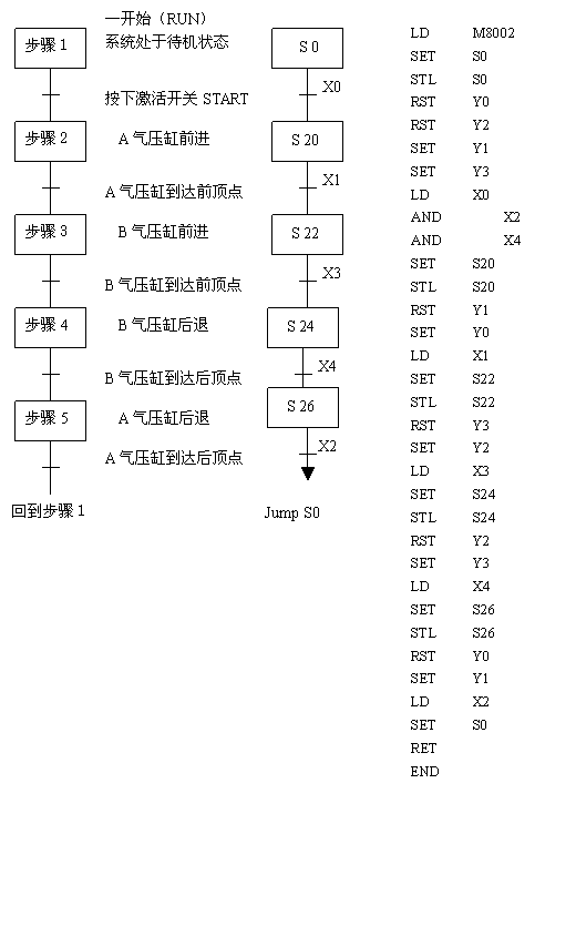 气动技术_8、PLC与气压控制(图文教程),气动技术_8、PLC与气压控制,控制,教程,第86张