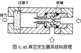 气动技术_5、气动执行元件(2)(图文教程),气动技术_5、气动执行元件(2),教程,技术,第16张