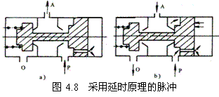 气动技术_4、气动控制阀(图文教程),教程,技术,第7张 气动技术_4、气动控制阀(图文教程),气动技术_4、气动控制阀,教程,技术,第7张