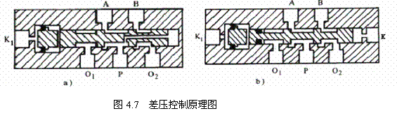 气动技术_4、气动控制阀(图文教程),教程,技术,第6张 气动技术_4、气动控制阀(图文教程),气动技术_4、气动控制阀,教程,技术,第6张