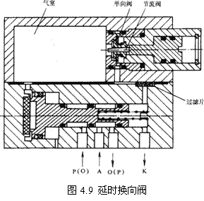 气动技术_4、气动控制阀(图文教程),教程,技术,第8张 气动技术_4、气动控制阀(图文教程),气动技术_4、气动控制阀,教程,技术,第8张