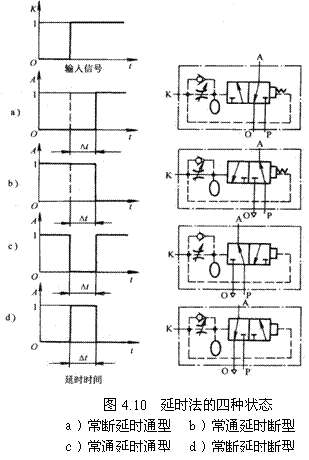 气动技术_4、气动控制阀(图文教程),教程,技术,第9张 气动技术_4、气动控制阀(图文教程),气动技术_4、气动控制阀,教程,技术,第9张