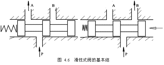 气动技术_4、气动控制阀(图文教程),教程,技术,第5张 气动技术_4、气动控制阀(图文教程),气动技术_4、气动控制阀,教程,技术,第5张