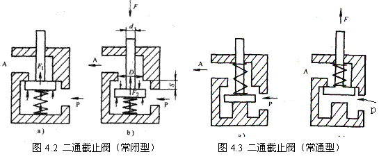 气动技术_4、气动控制阀(图文教程),教程,技术,第2张 气动技术_4、气动控制阀(图文教程),气动技术_4、气动控制阀,教程,技术,第2张
