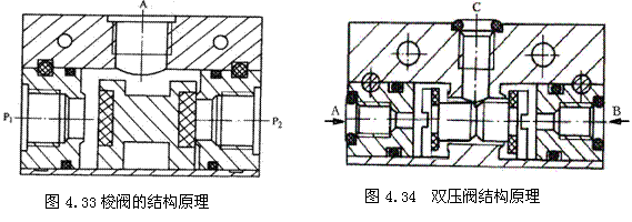气动技术_4、气动控制阀(图文教程),教程,技术,第30张 气动技术_4、气动控制阀(图文教程),气动技术_4、气动控制阀,教程,技术,第30张