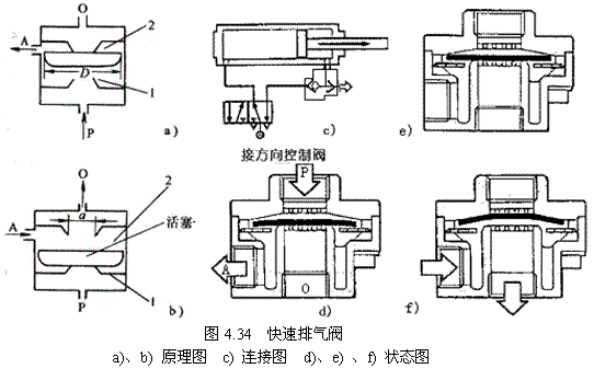 气动技术_4、气动控制阀(图文教程),教程,技术,第31张 气动技术_4、气动控制阀(图文教程),气动技术_4、气动控制阀,教程,技术,第31张