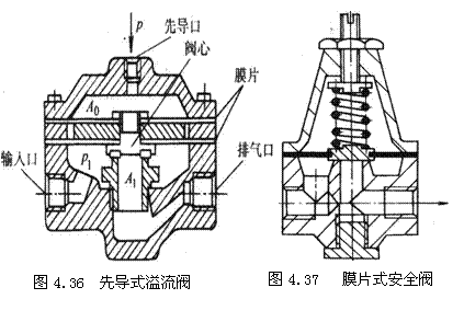 气动技术_4、气动控制阀(图文教程),教程,技术,第33张 气动技术_4、气动控制阀(图文教程),气动技术_4、气动控制阀,教程,技术,第33张