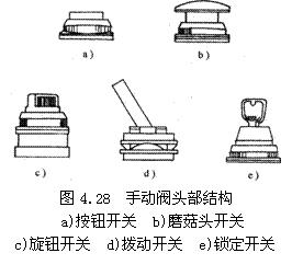 气动技术_4、气动控制阀(图文教程),教程,技术,第25张 气动技术_4、气动控制阀(图文教程),气动技术_4、气动控制阀,教程,技术,第25张