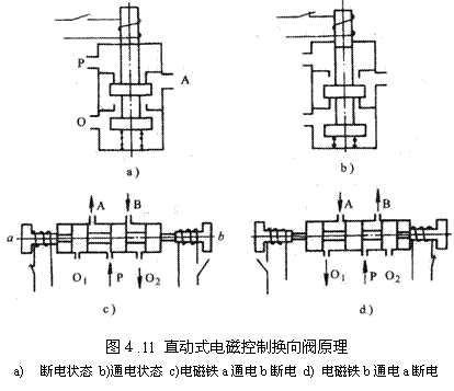 气动技术_4、气动控制阀(图文教程),教程,技术,第10张 气动技术_4、气动控制阀(图文教程),气动技术_4、气动控制阀,教程,技术,第10张