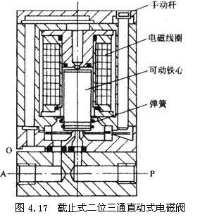 气动技术_4、气动控制阀(图文教程),教程,技术,第16张 气动技术_4、气动控制阀(图文教程),气动技术_4、气动控制阀,教程,技术,第16张