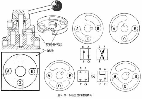 气动技术_4、气动控制阀(图文教程),教程,技术,第26张 气动技术_4、气动控制阀(图文教程),气动技术_4、气动控制阀,教程,技术,第26张
