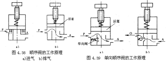 气动技术_4、气动控制阀(图文教程),教程,技术,第34张 气动技术_4、气动控制阀(图文教程),气动技术_4、气动控制阀,教程,技术,第34张