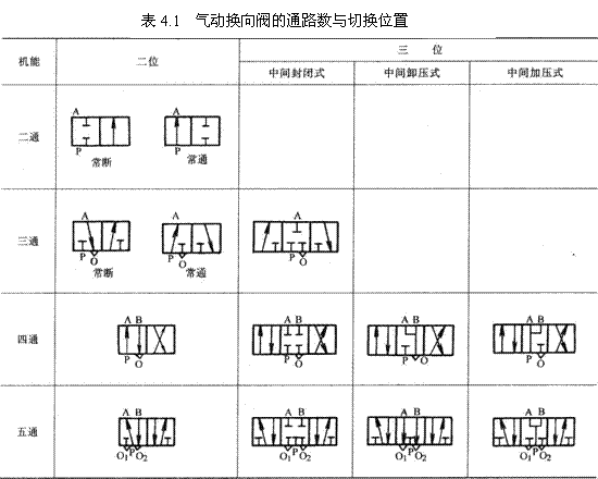 气动技术_4、气动控制阀(图文教程),教程,技术,第12张 气动技术_4、气动控制阀(图文教程),气动技术_4、气动控制阀,教程,技术,第12张