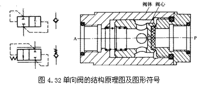 气动技术_4、气动控制阀(图文教程),教程,技术,第29张 气动技术_4、气动控制阀(图文教程),气动技术_4、气动控制阀,教程,技术,第29张