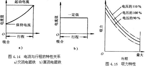 气动技术_4、气动控制阀(图文教程),教程,技术,第14张 气动技术_4、气动控制阀(图文教程),气动技术_4、气动控制阀,教程,技术,第14张