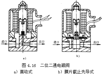 气动技术_4、气动控制阀(图文教程),教程,技术,第15张 气动技术_4、气动控制阀(图文教程),气动技术_4、气动控制阀,教程,技术,第15张