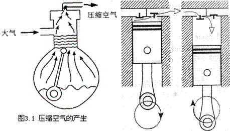 气动技术_3、空气的压缩与净化系统(图文教程),图文,第1张 气动技术_3、空气的压缩与净化系统(图文教程),气动技术_3、空气的压缩与净化系统,图文,第1张