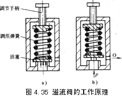 气动技术_4、气动控制阀(图文教程),教程,技术,第32张 气动技术_4、气动控制阀(图文教程),气动技术_4、气动控制阀,教程,技术,第32张