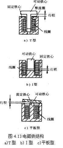 气动技术_4、气动控制阀(图文教程),教程,技术,第13张 气动技术_4、气动控制阀(图文教程),气动技术_4、气动控制阀,教程,技术,第13张