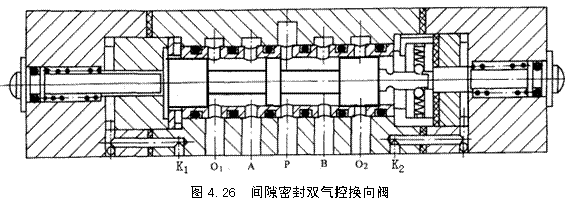 气动技术_4、气动控制阀(图文教程),教程,技术,第23张 气动技术_4、气动控制阀(图文教程),气动技术_4、气动控制阀,教程,技术,第23张