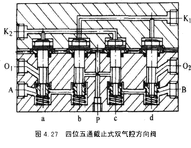 气动技术_4、气动控制阀(图文教程),教程,技术,第24张 气动技术_4、气动控制阀(图文教程),气动技术_4、气动控制阀,教程,技术,第24张
