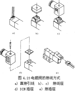 气动技术_4、气动控制阀(图文教程),教程,技术,第21张 气动技术_4、气动控制阀(图文教程),气动技术_4、气动控制阀,教程,技术,第21张