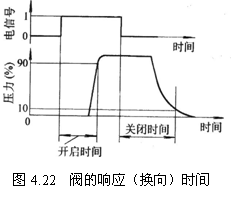 气动技术_4、气动控制阀(图文教程),教程,技术,第20张 气动技术_4、气动控制阀(图文教程),气动技术_4、气动控制阀,教程,技术,第20张
