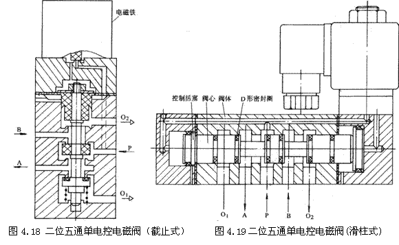 气动技术_4、气动控制阀(图文教程),教程,技术,第17张 气动技术_4、气动控制阀(图文教程),气动技术_4、气动控制阀,教程,技术,第17张